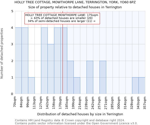 HOLLY TREE COTTAGE, MOWTHORPE LANE, TERRINGTON, YORK, YO60 6PZ: Size of property relative to detached houses in Terrington