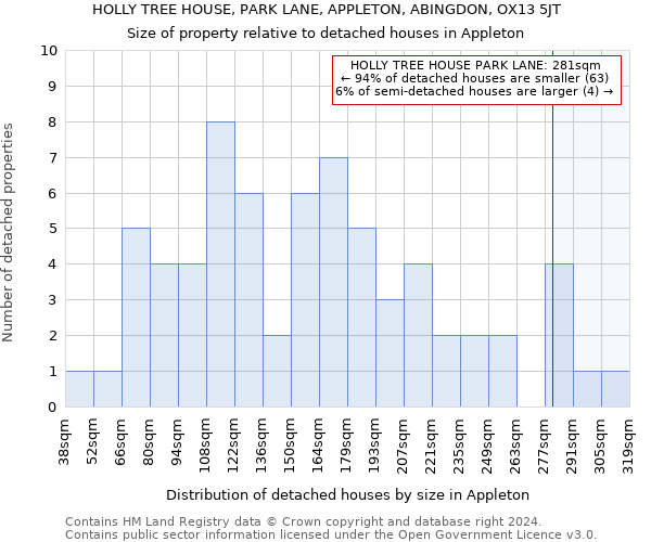 HOLLY TREE HOUSE, PARK LANE, APPLETON, ABINGDON, OX13 5JT: Size of property relative to detached houses in Appleton