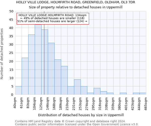 HOLLY VILLE LODGE, HOLMFIRTH ROAD, GREENFIELD, OLDHAM, OL3 7DR: Size of property relative to detached houses in Uppermill
