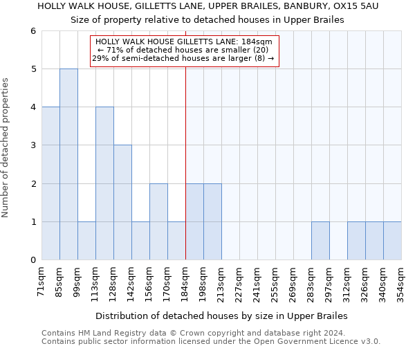 HOLLY WALK HOUSE, GILLETTS LANE, UPPER BRAILES, BANBURY, OX15 5AU: Size of property relative to detached houses in Upper Brailes