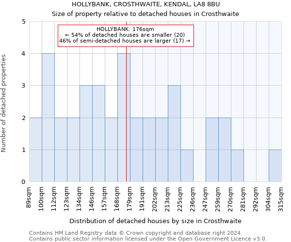 HOLLYBANK, CROSTHWAITE, KENDAL, LA8 8BU: Size of property relative to detached houses in Crosthwaite