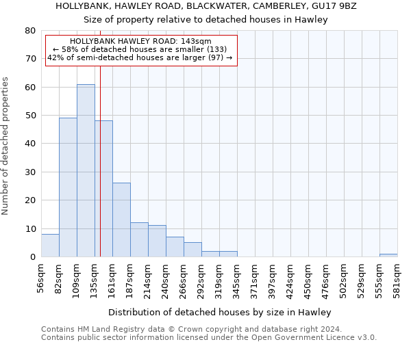 HOLLYBANK, HAWLEY ROAD, BLACKWATER, CAMBERLEY, GU17 9BZ: Size of property relative to detached houses in Hawley