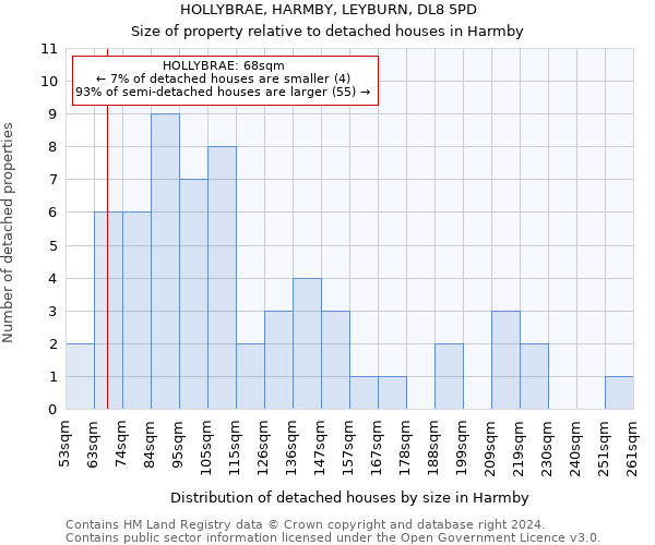 HOLLYBRAE, HARMBY, LEYBURN, DL8 5PD: Size of property relative to detached houses in Harmby