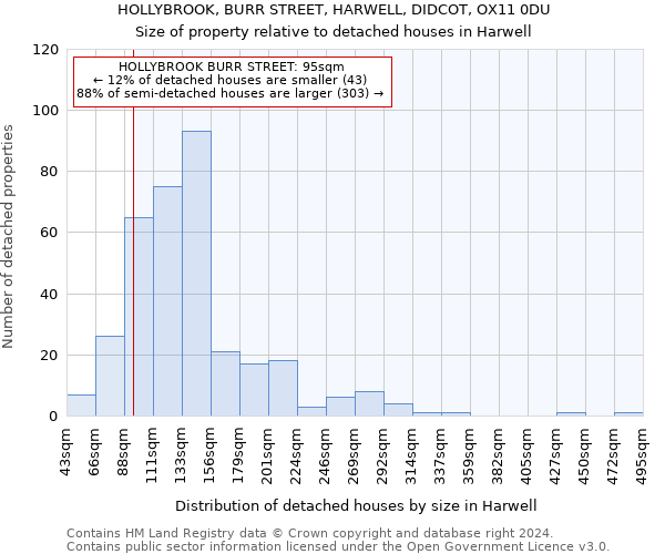 HOLLYBROOK, BURR STREET, HARWELL, DIDCOT, OX11 0DU: Size of property relative to detached houses in Harwell