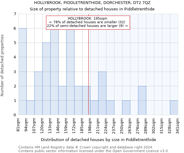 HOLLYBROOK, PIDDLETRENTHIDE, DORCHESTER, DT2 7QZ: Size of property relative to detached houses in Piddletrenthide