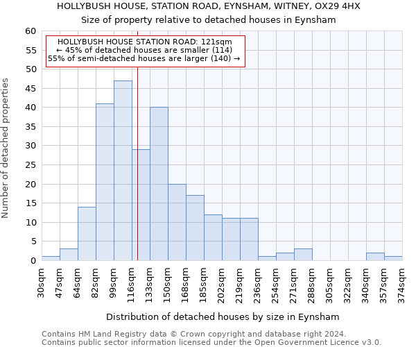 HOLLYBUSH HOUSE, STATION ROAD, EYNSHAM, WITNEY, OX29 4HX: Size of property relative to detached houses in Eynsham