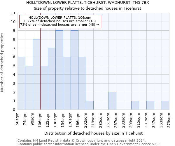 HOLLYDOWN, LOWER PLATTS, TICEHURST, WADHURST, TN5 7BX: Size of property relative to detached houses in Ticehurst