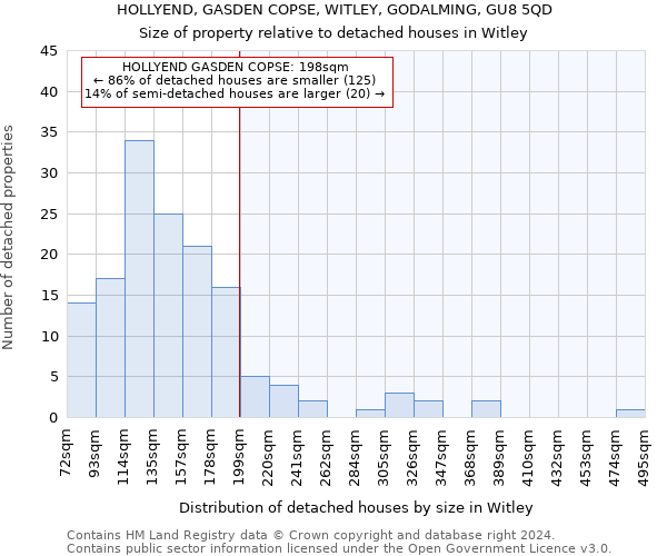 HOLLYEND, GASDEN COPSE, WITLEY, GODALMING, GU8 5QD: Size of property relative to detached houses in Witley