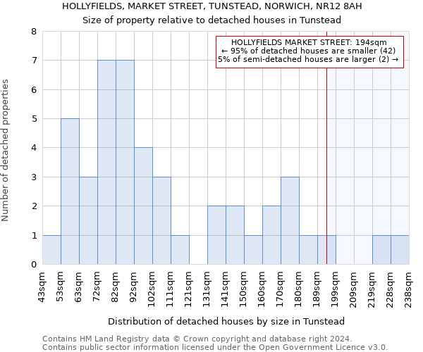 HOLLYFIELDS, MARKET STREET, TUNSTEAD, NORWICH, NR12 8AH: Size of property relative to detached houses in Tunstead