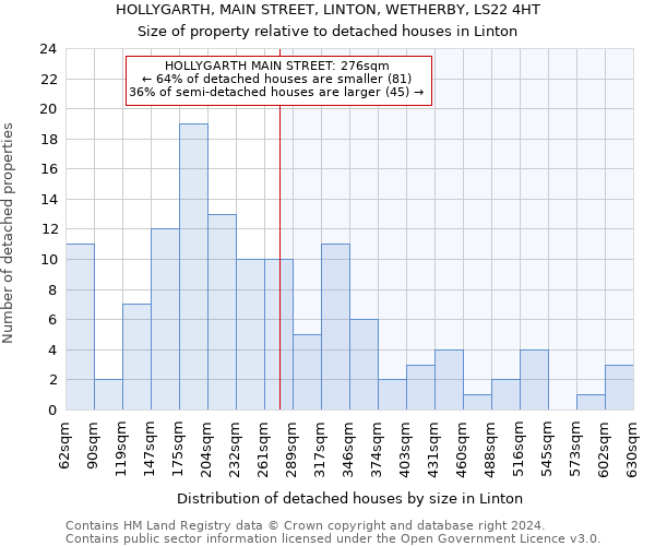 HOLLYGARTH, MAIN STREET, LINTON, WETHERBY, LS22 4HT: Size of property relative to detached houses in Linton