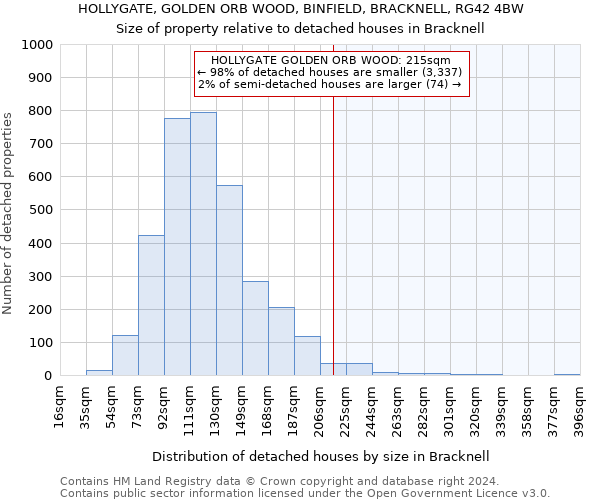 HOLLYGATE, GOLDEN ORB WOOD, BINFIELD, BRACKNELL, RG42 4BW: Size of property relative to detached houses in Bracknell