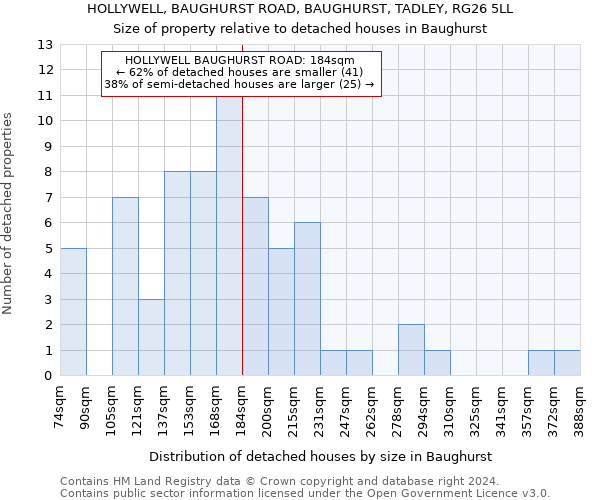HOLLYWELL, BAUGHURST ROAD, BAUGHURST, TADLEY, RG26 5LL: Size of property relative to detached houses in Baughurst