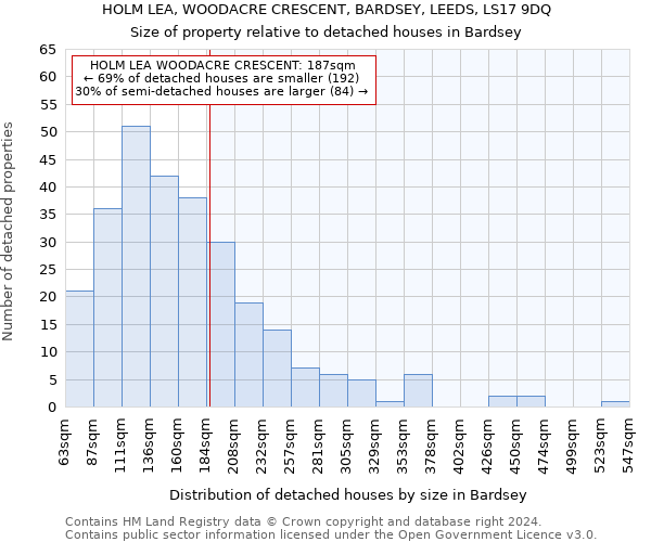 HOLM LEA, WOODACRE CRESCENT, BARDSEY, LEEDS, LS17 9DQ: Size of property relative to detached houses in Bardsey
