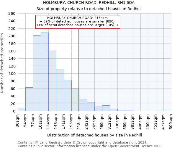 HOLMBURY, CHURCH ROAD, REDHILL, RH1 6QA: Size of property relative to detached houses in Redhill