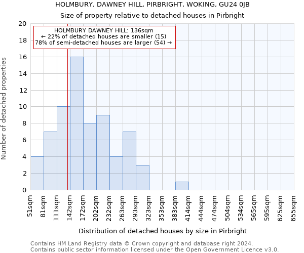 HOLMBURY, DAWNEY HILL, PIRBRIGHT, WOKING, GU24 0JB: Size of property relative to detached houses in Pirbright