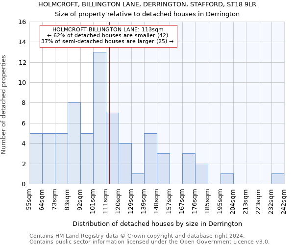 HOLMCROFT, BILLINGTON LANE, DERRINGTON, STAFFORD, ST18 9LR: Size of property relative to detached houses in Derrington
