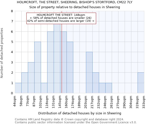 HOLMCROFT, THE STREET, SHEERING, BISHOP'S STORTFORD, CM22 7LY: Size of property relative to detached houses in Sheering