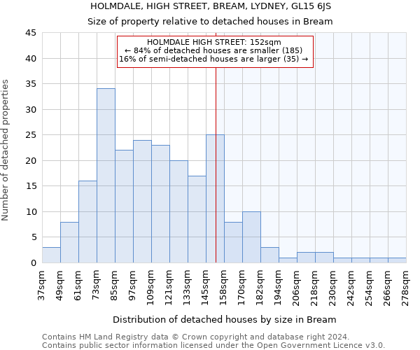 HOLMDALE, HIGH STREET, BREAM, LYDNEY, GL15 6JS: Size of property relative to detached houses in Bream