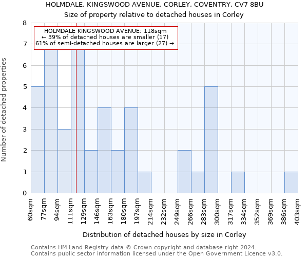 HOLMDALE, KINGSWOOD AVENUE, CORLEY, COVENTRY, CV7 8BU: Size of property relative to detached houses in Corley