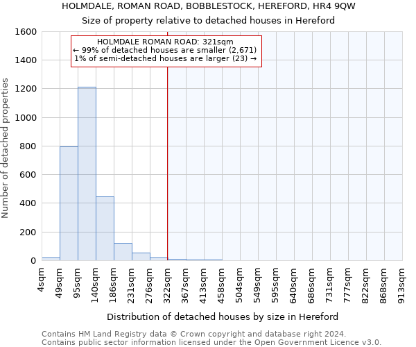 HOLMDALE, ROMAN ROAD, BOBBLESTOCK, HEREFORD, HR4 9QW: Size of property relative to detached houses in Hereford