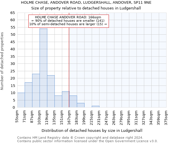 HOLME CHASE, ANDOVER ROAD, LUDGERSHALL, ANDOVER, SP11 9NE: Size of property relative to detached houses in Ludgershall