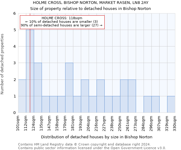 HOLME CROSS, BISHOP NORTON, MARKET RASEN, LN8 2AY: Size of property relative to detached houses in Bishop Norton