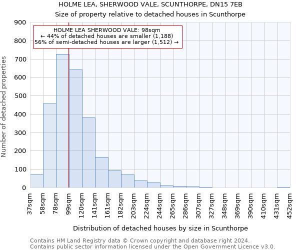 HOLME LEA, SHERWOOD VALE, SCUNTHORPE, DN15 7EB: Size of property relative to detached houses in Scunthorpe