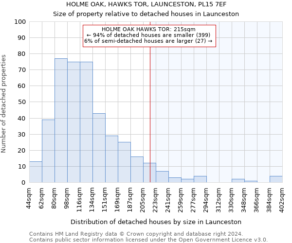 HOLME OAK, HAWKS TOR, LAUNCESTON, PL15 7EF: Size of property relative to detached houses in Launceston