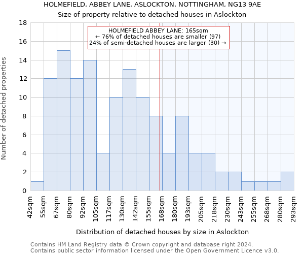 HOLMEFIELD, ABBEY LANE, ASLOCKTON, NOTTINGHAM, NG13 9AE: Size of property relative to detached houses in Aslockton