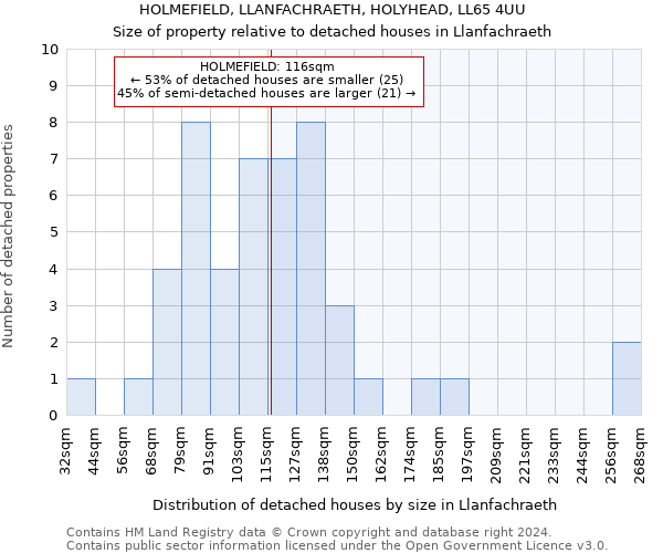 HOLMEFIELD, LLANFACHRAETH, HOLYHEAD, LL65 4UU: Size of property relative to detached houses in Llanfachraeth