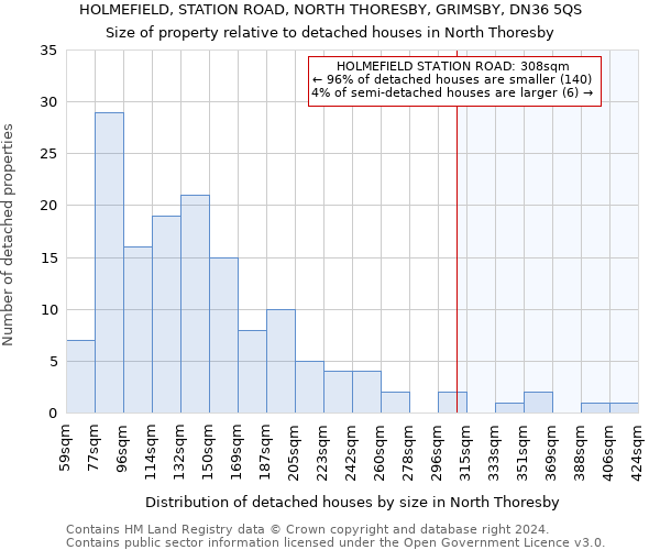 HOLMEFIELD, STATION ROAD, NORTH THORESBY, GRIMSBY, DN36 5QS: Size of property relative to detached houses in North Thoresby