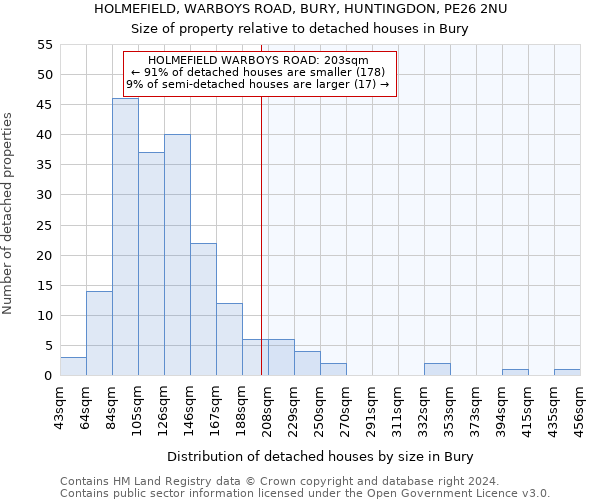 HOLMEFIELD, WARBOYS ROAD, BURY, HUNTINGDON, PE26 2NU: Size of property relative to detached houses in Bury
