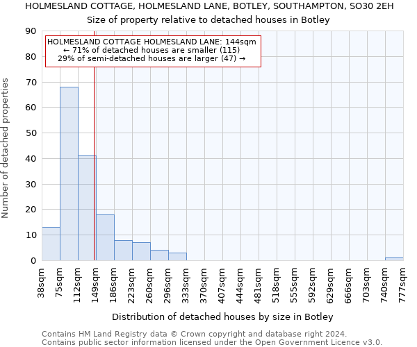 HOLMESLAND COTTAGE, HOLMESLAND LANE, BOTLEY, SOUTHAMPTON, SO30 2EH: Size of property relative to detached houses in Botley