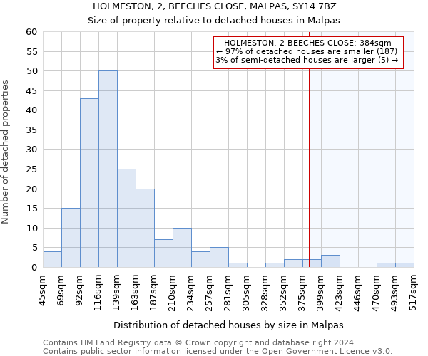 HOLMESTON, 2, BEECHES CLOSE, MALPAS, SY14 7BZ: Size of property relative to detached houses in Malpas