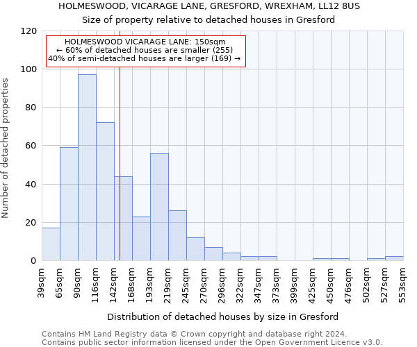 HOLMESWOOD, VICARAGE LANE, GRESFORD, WREXHAM, LL12 8US: Size of property relative to detached houses in Gresford