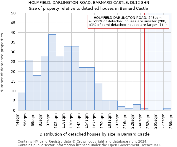 HOLMFIELD, DARLINGTON ROAD, BARNARD CASTLE, DL12 8HN: Size of property relative to detached houses in Barnard Castle