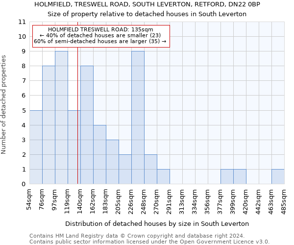 HOLMFIELD, TRESWELL ROAD, SOUTH LEVERTON, RETFORD, DN22 0BP: Size of property relative to detached houses in South Leverton