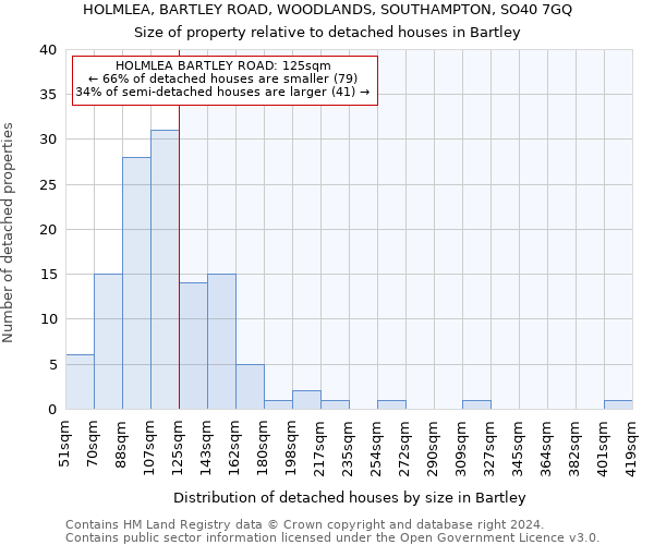 HOLMLEA, BARTLEY ROAD, WOODLANDS, SOUTHAMPTON, SO40 7GQ: Size of property relative to detached houses in Bartley