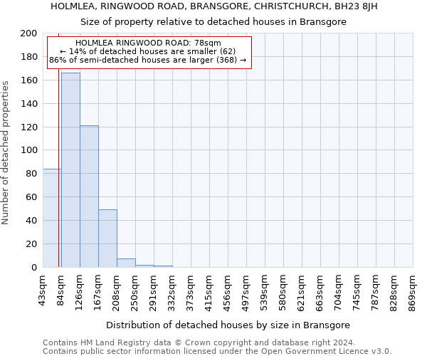 HOLMLEA, RINGWOOD ROAD, BRANSGORE, CHRISTCHURCH, BH23 8JH: Size of property relative to detached houses in Bransgore