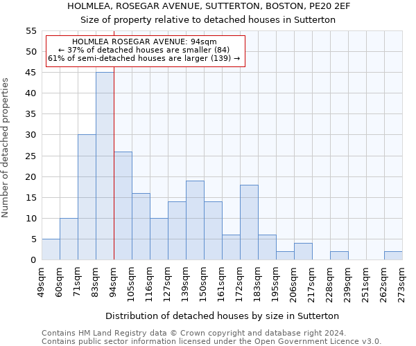 HOLMLEA, ROSEGAR AVENUE, SUTTERTON, BOSTON, PE20 2EF: Size of property relative to detached houses in Sutterton