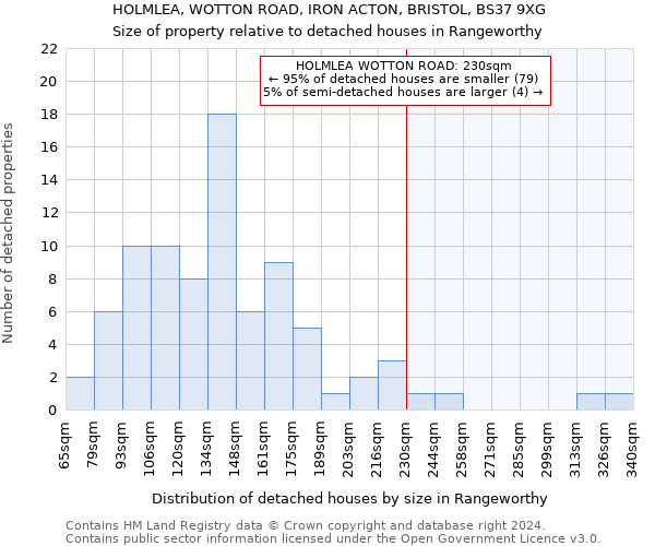 HOLMLEA, WOTTON ROAD, IRON ACTON, BRISTOL, BS37 9XG: Size of property relative to detached houses in Rangeworthy