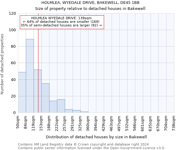 HOLMLEA, WYEDALE DRIVE, BAKEWELL, DE45 1BB: Size of property relative to detached houses in Bakewell