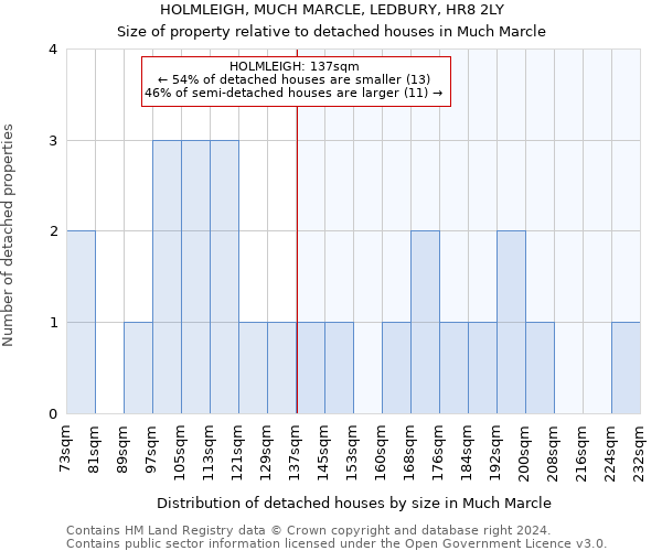 HOLMLEIGH, MUCH MARCLE, LEDBURY, HR8 2LY: Size of property relative to detached houses in Much Marcle