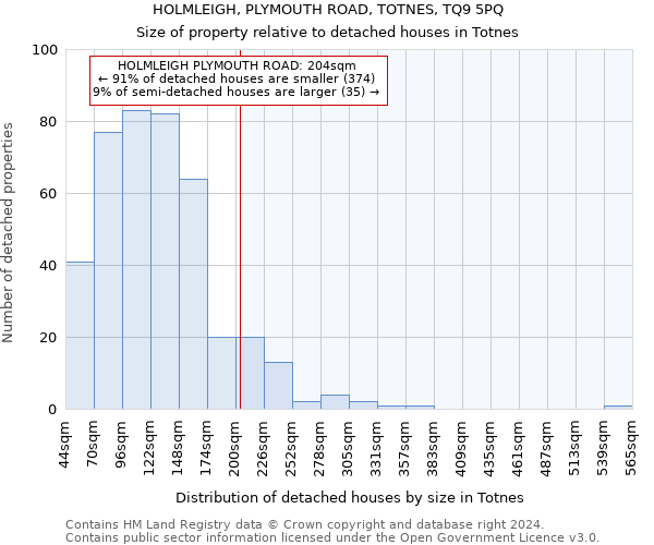 HOLMLEIGH, PLYMOUTH ROAD, TOTNES, TQ9 5PQ: Size of property relative to detached houses in Totnes