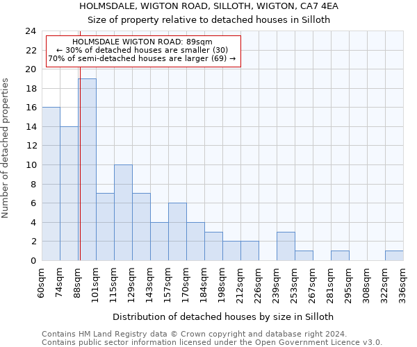 HOLMSDALE, WIGTON ROAD, SILLOTH, WIGTON, CA7 4EA: Size of property relative to detached houses in Silloth