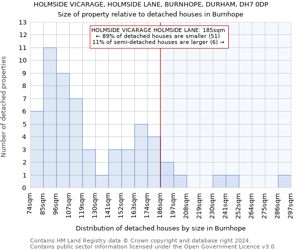 HOLMSIDE VICARAGE, HOLMSIDE LANE, BURNHOPE, DURHAM, DH7 0DP: Size of property relative to detached houses in Burnhope