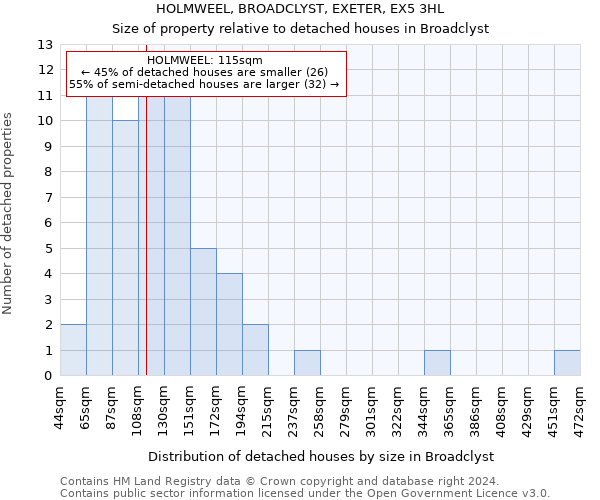 HOLMWEEL, BROADCLYST, EXETER, EX5 3HL: Size of property relative to detached houses in Broadclyst