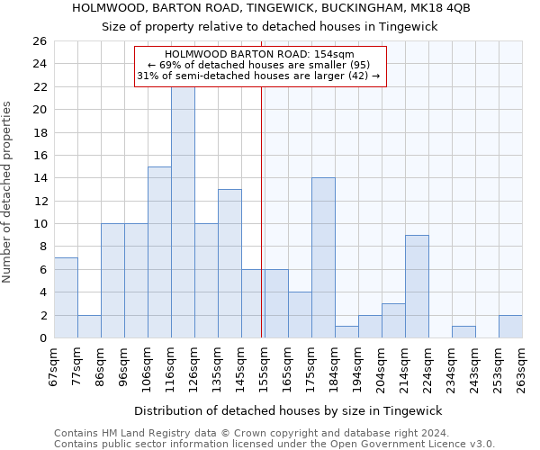 HOLMWOOD, BARTON ROAD, TINGEWICK, BUCKINGHAM, MK18 4QB: Size of property relative to detached houses in Tingewick