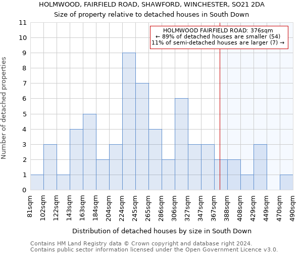 HOLMWOOD, FAIRFIELD ROAD, SHAWFORD, WINCHESTER, SO21 2DA: Size of property relative to detached houses in South Down