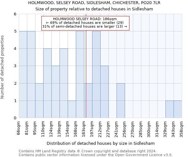 HOLMWOOD, SELSEY ROAD, SIDLESHAM, CHICHESTER, PO20 7LR: Size of property relative to detached houses in Sidlesham